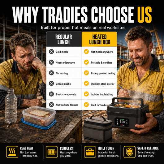 Heavy-Duty Heated Lunchbox Trade Supply®